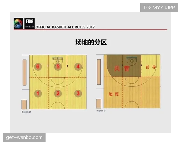 篮球规则解析：阻挡与防守站位判定的依据