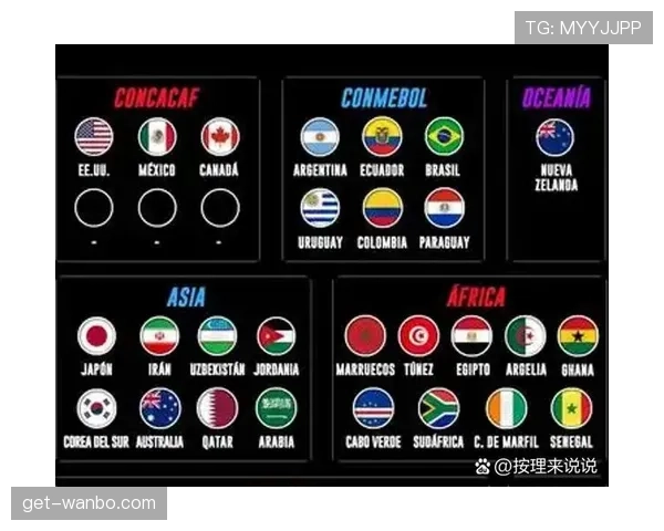 2026世界杯美国队赛程分析 东道主能否借主场优势创造历史最佳战绩 2026世界杯美国队赛程分析 东道主能否借主场优势创造历史最佳战绩