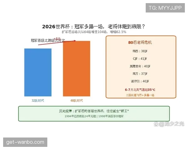 2026世界杯扩军后竞争格局如何变化