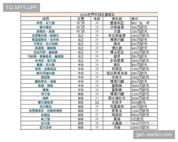 世界杯I组球队世界杯历史成绩盘点